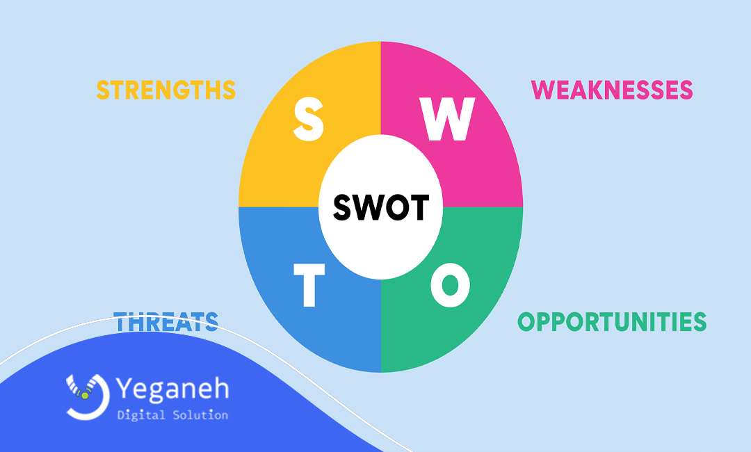 نمونه ماتریس SWOT
