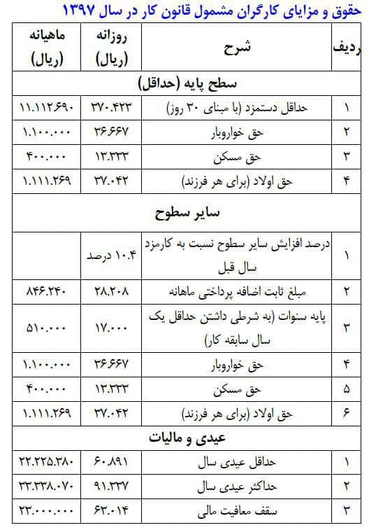 نمونه حکم کارگزینی کارگران