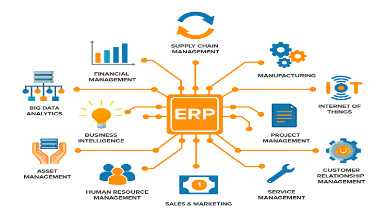 ماژول‌های ERP چیست؟